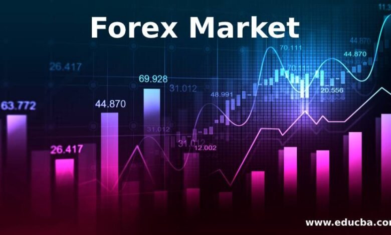 forex market