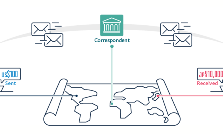 Flawless Cross-Border Payments