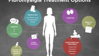Inomyalgia