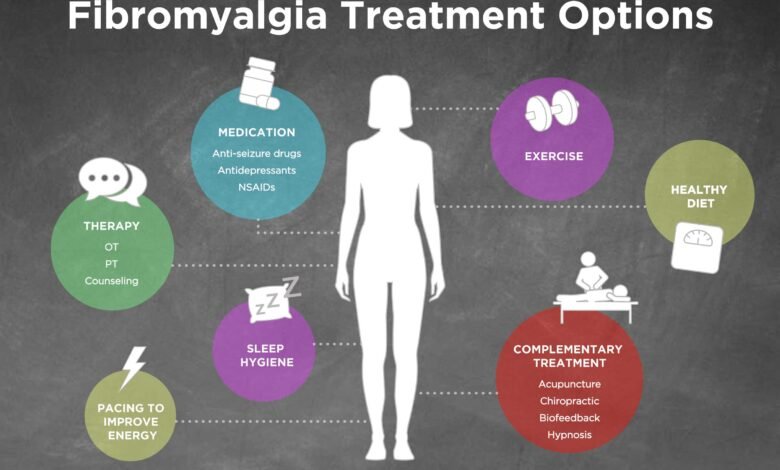 Inomyalgia